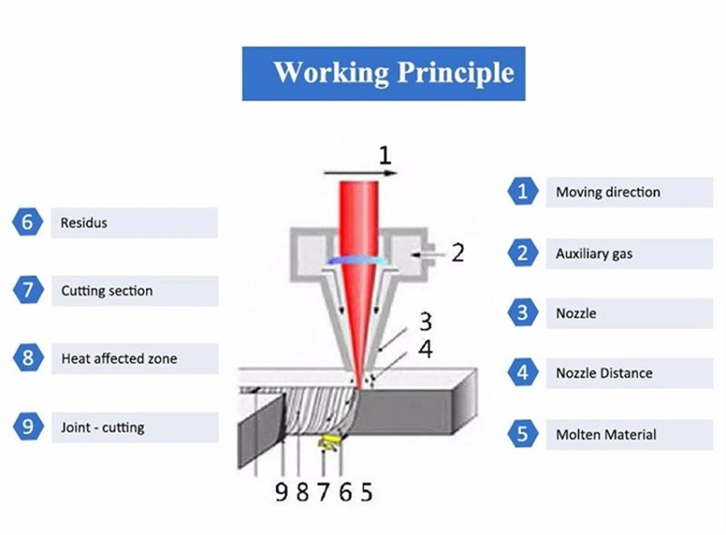 Chinese Factory Directly Supply CNC Hydraulic Press Brake Price