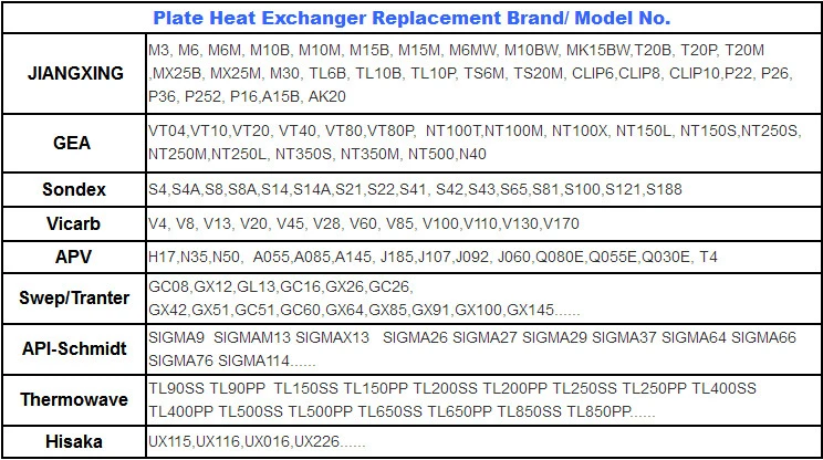 Ec500 Gasketed Plate Heat Exchanger Replacements Spare Parts